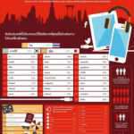 Hotels.com Infographic_TH