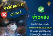 เชื้อไวรัสโควิด-19 แพร่กระจายผ่านอากาศ (Airborne) นั้น “ไม่เป็นความจริง”