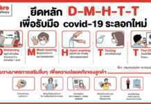 แม็คโคร พร้อมสู้โควิดรอบใหม่ เข้มแผนป้องกันสูงสุดทุกสาขา ย้ำมาตรการ “DMHTT” ของกระทรวงสาธารณสุข