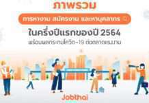 “จ๊อบไทย” เผยตลาดแรงงานครึ่งปีแรก โควิด-19 กระทบนักศึกษาจบใหม่ “ท่องเที่ยว-โรงแรม-การบิน” เตะฝุ่น