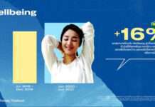 ทวิตเตอร์เจาะลึก 6 เทรนด์มาแรงช่วยดันแบรนด์เหนือคู่แข่ง