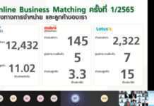 เอสเอ็มอี ยกขบวนจับคู่ธุรกิจกับแม็คโคร คึกคัก ผ่านแพลตฟอร์มแห่งโอกาส “SME Online Business Matching”