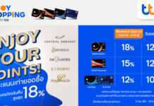 บัตรเครดิต ทีทีบี มอบสิทธิพิเศษเครดิตเงินคืนสูงสุด 18% เมื่อใช้คะแนนสะสมแลกเท่ายอดใช้จ่ายที่ 5 ศูนย์การค้าดัง