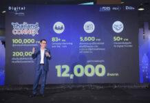 ดีป้า โชว์ผลสำเร็จโครงการ ‘เปิดเมือง เปิดท่องเที่ยวไทยด้วยดิจิทัล’ ชู ThailandCONNEX เชื่อมต่อโอกาสไร้ขีดจำกัด