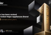 ไฮเออร์ ครองแชมป์แบรนด์เครื่องใช้ไฟฟ้าภายในบ้านชั้นนำระดับโลกอันดับ 1 ติดต่อกันเป็นปีที่ 16 โดย ยูโรมอนิเตอร์ อินเตอร์เนชันแนล