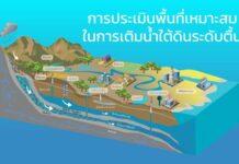 ประเมินพื้นที่เหมาะสม เติมน้ำใต้ดินระดับตื้น
