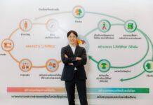 ยูนิโคล่ ประเทศไทย เผยเป้าหมายและแผนการด้านความยั่งยืนในปี 2569 เดินหน้าสานต่อโครงการริเริ่มด้านความยั่งยืนในไทย