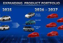 เอ็มจี เปิดเกมรุกปี 2026 เน้น “สร้างความเชื่อมั่น” ขับเคลื่อนธุรกิจ มุ่งเติบโตเชิงคุณภาพยกระดับบริการเข้มข้น สู่เป้าหมายยอดขาย 30,000 คัน